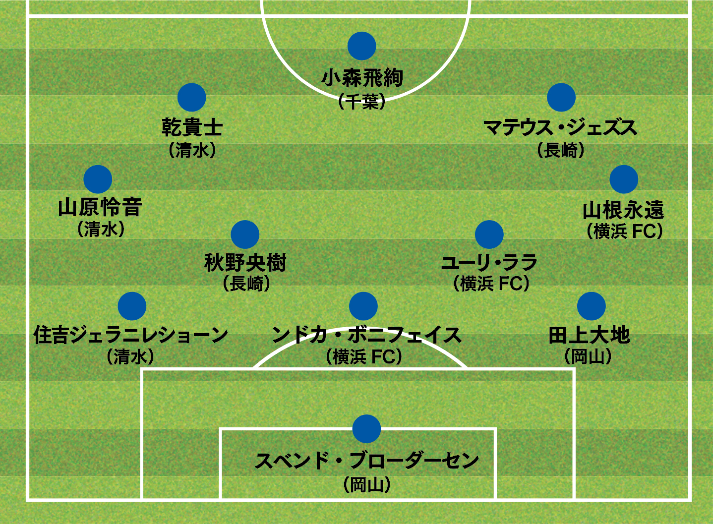 MVPはブローダーセン（岡山）　住吉（清水）の去就はどうなる